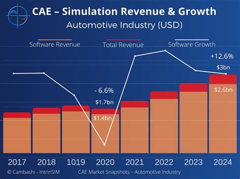 CAE: Fiscal Q4 Earnings Snapshot